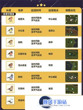 心动小镇五子雀在哪里出现