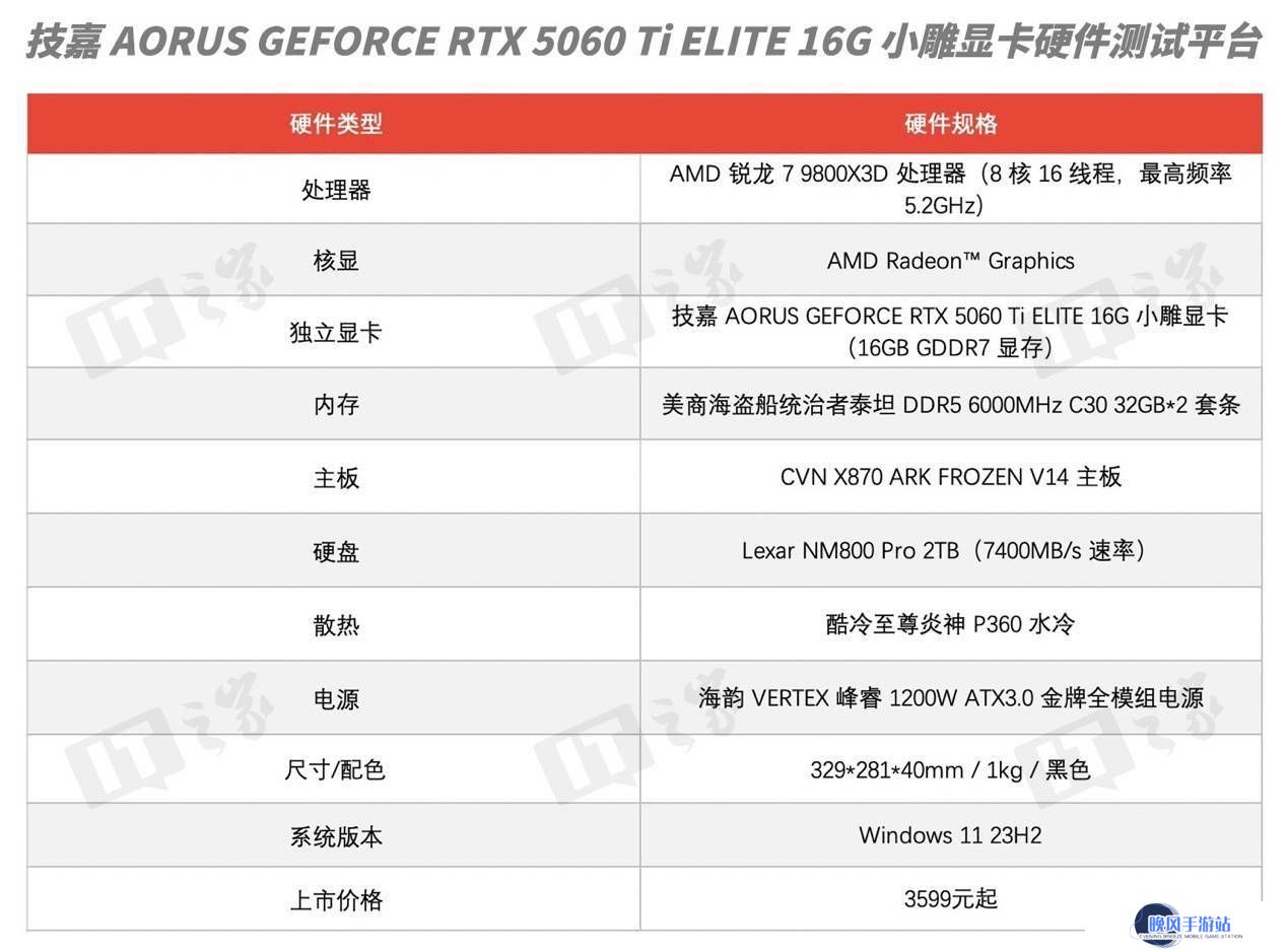 RTX 5060 Ti ELITE 16G首测：16GB大显存与DLSS 4技术如何改变游戏体验？