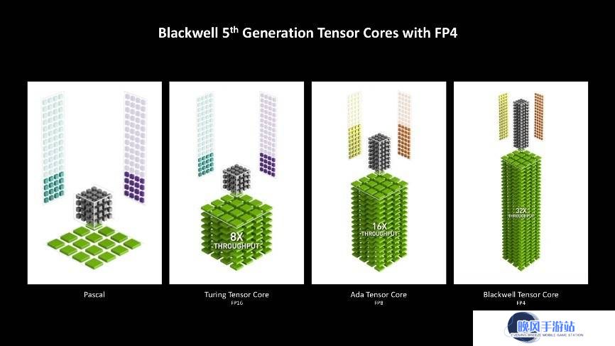 RTX 5060 Ti 16G显卡评测：DLSS 4加持，3A游戏性能翻倍