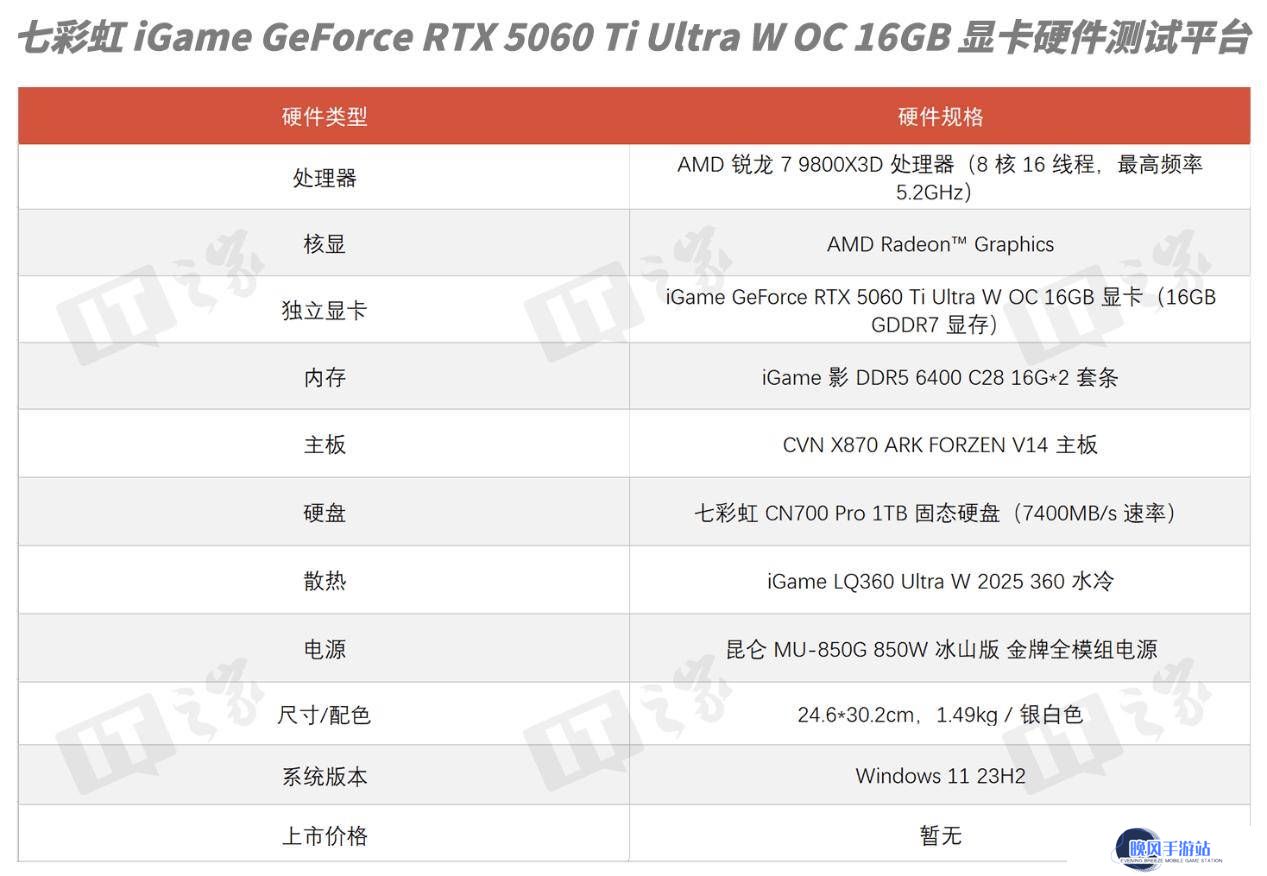 RTX 5060 Ti评测：16GB大显存加持，2K游戏新王者？
