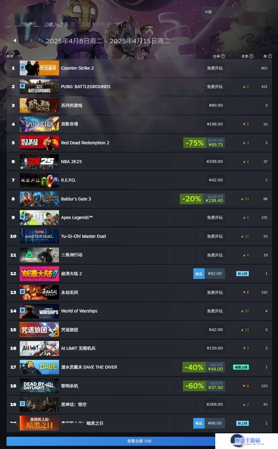Steam周销量榜揭晓：《Schedule I》全球领跑，国区《苏丹的游戏》意外夺冠！