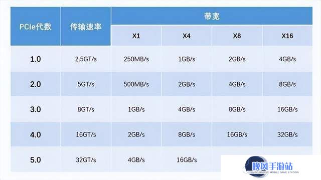 三星9100 PRO评测：PCIe5.0固态硬盘新标杆，性能与温控的完美结合