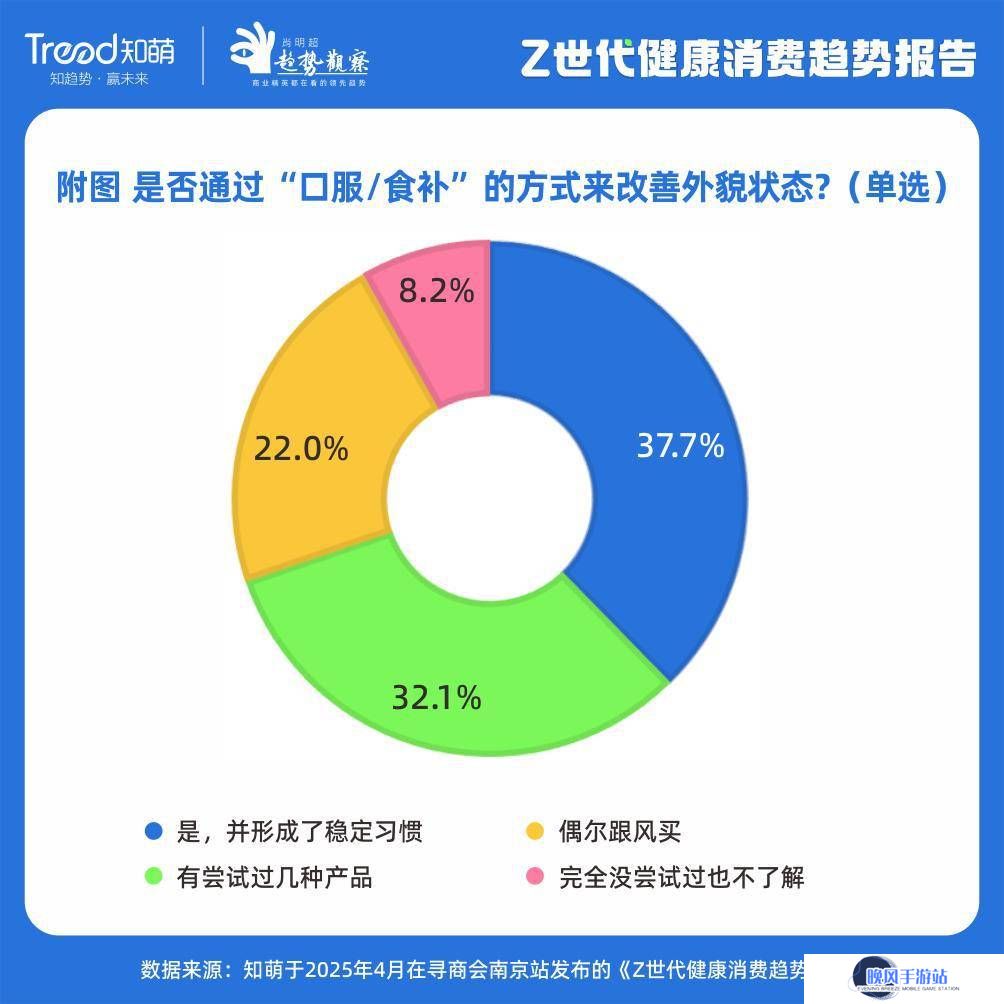 Z世代健康消费新风尚，五大趋势引领品牌营销新赛道