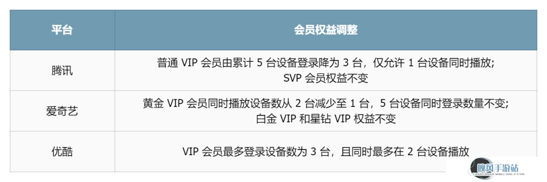 长视频寻新途：IP褪色后，短剧挑战下的安全感何在？