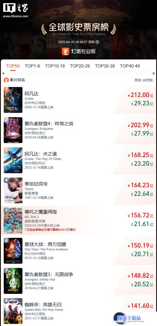 中国动画电影《哪吒之魔童闹海》开启法国首映，预计可覆盖 15 万名观众