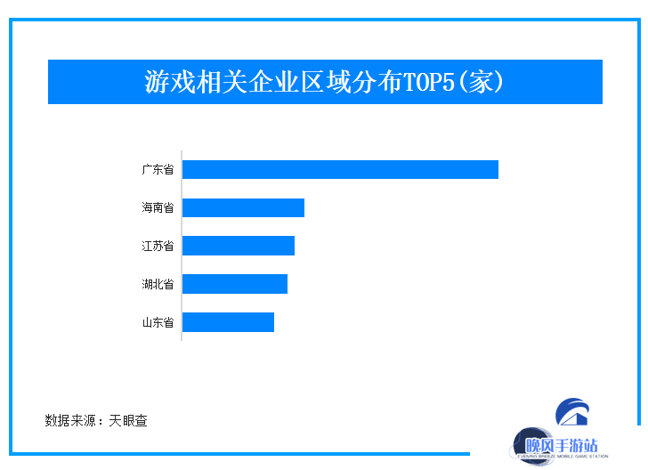 3月手游市场火爆！36家中国厂商狂揽20亿美元，游戏商总数超55万