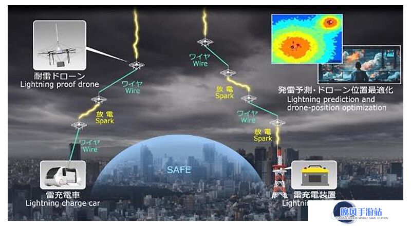飞行避雷针：日本 NTT 研发出全球首款无人机闪电诱导系统并完成验证