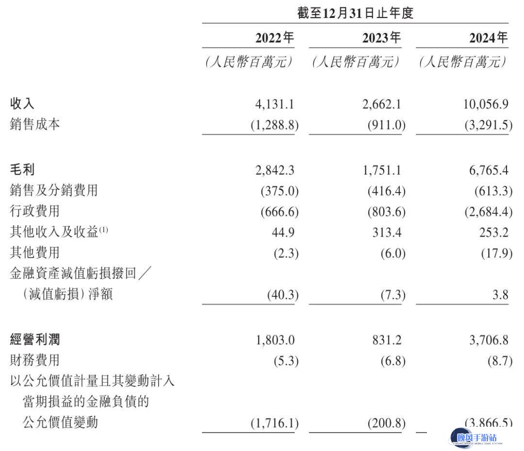 卡游再冲港交所，年营收破百亿，文具业务异军突起