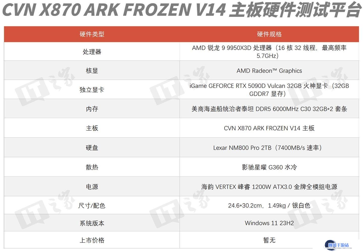 七彩虹CVN X870 ARK FORZEN V14评测：锐龙9000系列性能新高度