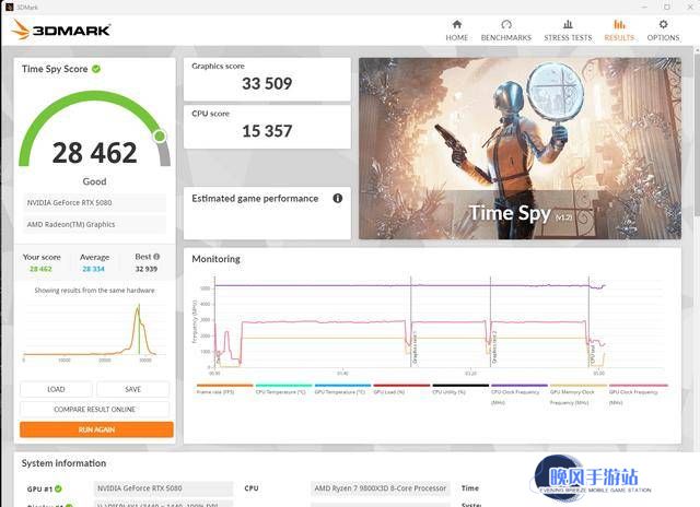 美沃尔玛惊现RTX 50系显卡“捡漏”机会，玩家晒单引热议！