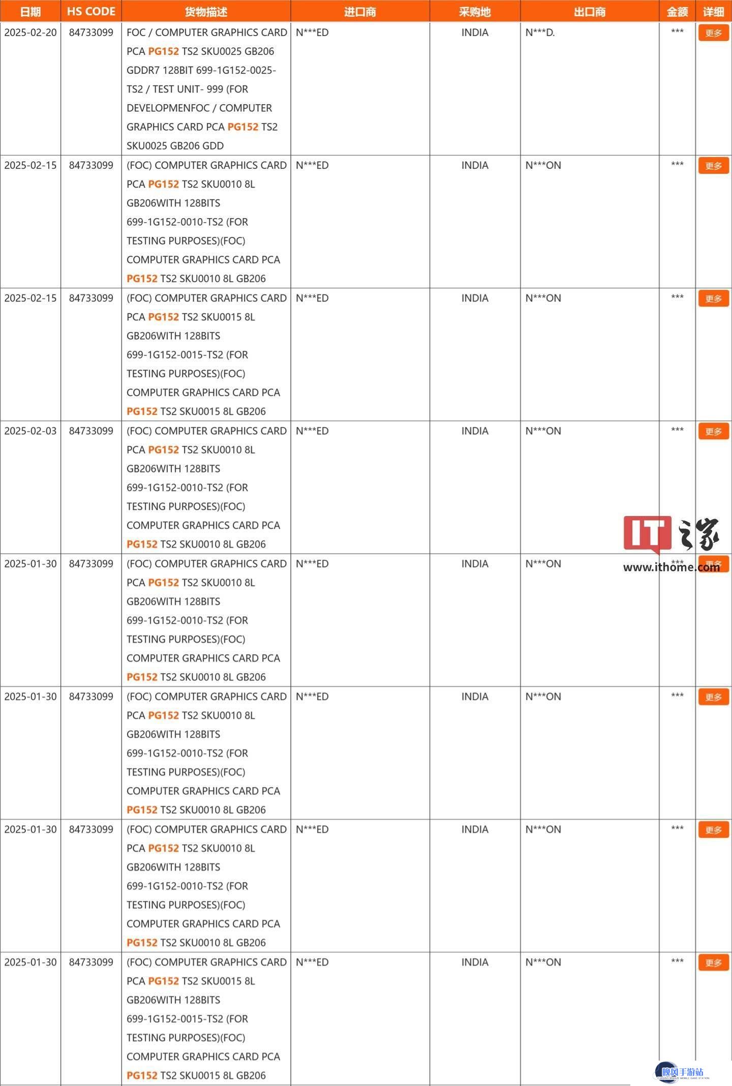 英伟达RTX 5060系列显卡曝光：GB206核心配128bit位宽，GDDR7显存来袭？