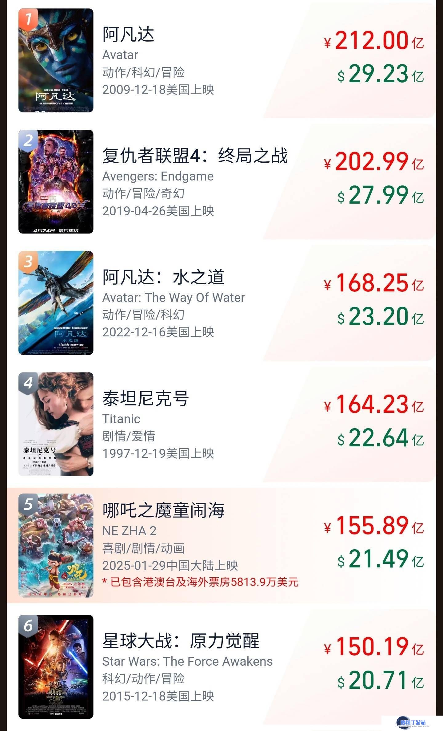 2025清明档票房收官3.77亿，《哪吒之魔童闹海》老片新辉仍居前三